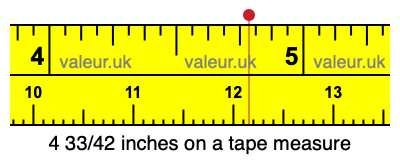 4 33/42 inches on a tape measure
