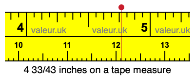 4 33/43 inches on a tape measure
