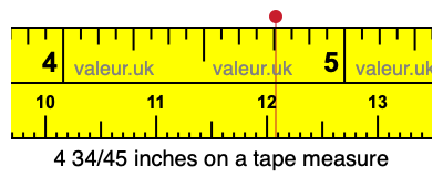 4 34/45 inches on a tape measure