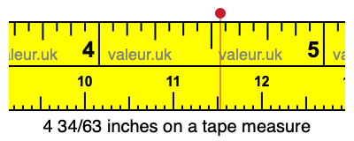 4 34/63 inches on a tape measure