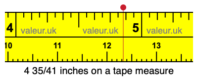 4 35/41 inches on a tape measure