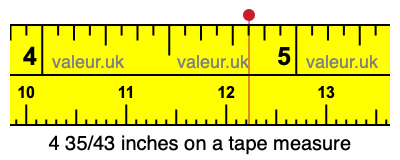 4 35/43 inches on a tape measure