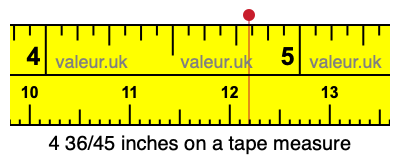 4 36/45 inches on a tape measure