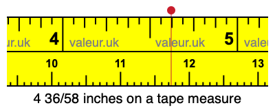 4 36/58 inches on a tape measure
