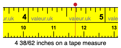 4 38/62 inches on a tape measure 4 38/62 inches on a tape measure