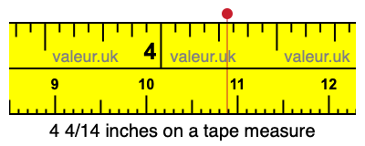 4 4/14 inches on a tape measure