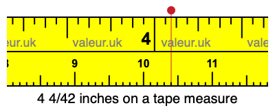4 4/42 inches on a tape measure 4 4/42 inches on a tape measure