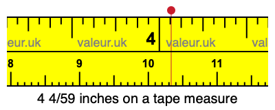 4 4/59 inches on a tape measure
