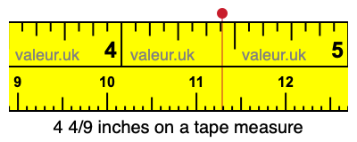 4 4/9 inches on a tape measure 4 4/9 inches on a tape measure