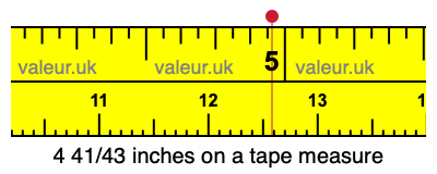 4 41/43 inches on a tape measure