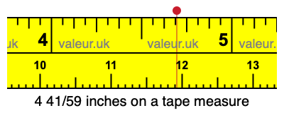 4 41/59 inches on a tape measure