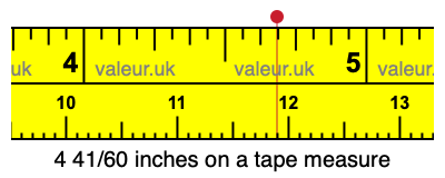 4 41/60 inches on a tape measure 4 41/60 inches on a tape measure