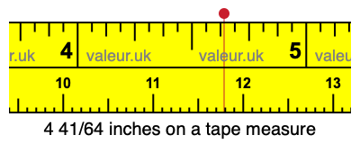 4 41/64 inches on a tape measure 4 41/64 inches on a tape measure