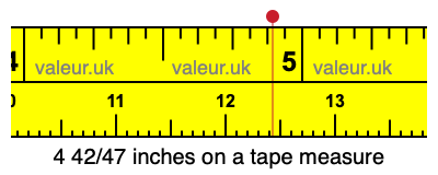 4 42/47 inches on a tape measure 4 42/47 inches on a tape measure