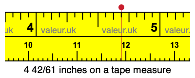 4 42/61 inches on a tape measure 4 42/61 inches on a tape measure