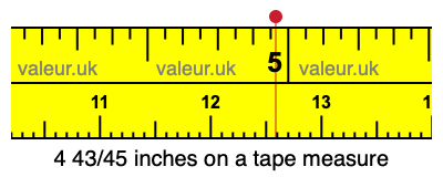 4 43/45 inches on a tape measure