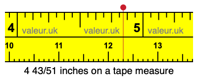 4 43/51 inches on a tape measure