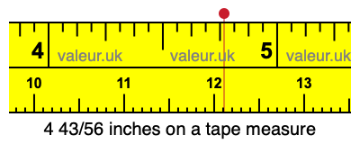 4 43/56 inches on a tape measure