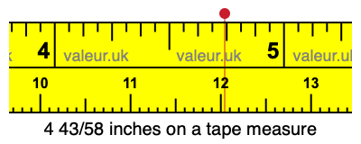 4 43/58 inches on a tape measure