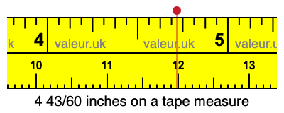 4 43/60 inches on a tape measure 4 43/60 inches on a tape measure
