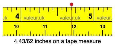 4 43/62 inches on a tape measure