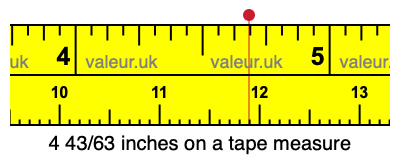 4 43/63 inches on a tape measure