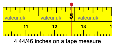 4 44/46 inches on a tape measure 4 44/46 inches on a tape measure