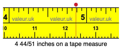 4 44/51 inches on a tape measure 4 44/51 inches on a tape measure