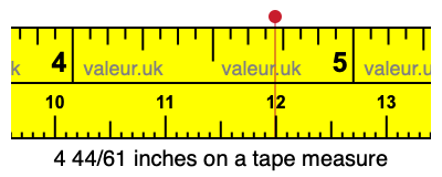 4 44/61 inches on a tape measure 4 44/61 inches on a tape measure