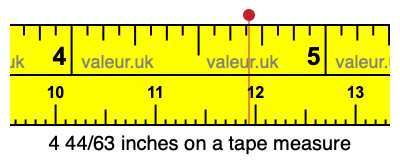 4 44/63 inches on a tape measure 4 44/63 inches on a tape measure