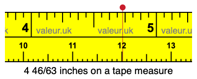 4 46/63 inches on a tape measure