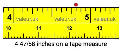 4 47/58 inches on a tape measure