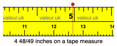 4 48/49 inches on a tape measure