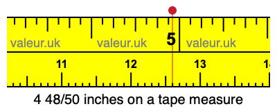 4 48/50 inches on a tape measure