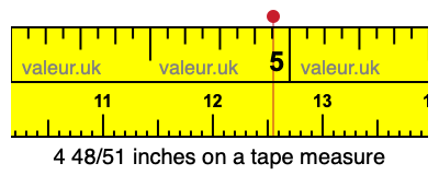 4 48/51 inches on a tape measure