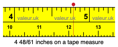 4 48/61 inches on a tape measure