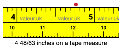 4 48/63 inches on a tape measure