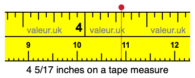 4 5/17 inches on a tape measure