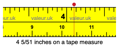 4 5/51 inches on a tape measure