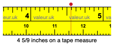 4 5/9 inches on a tape measure