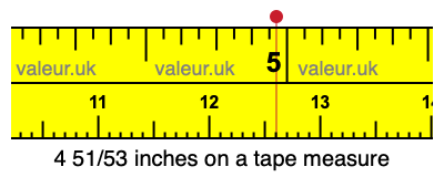 4 51/53 inches on a tape measure