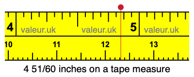 4 51/60 inches on a tape measure