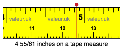 4 55/61 inches on a tape measure