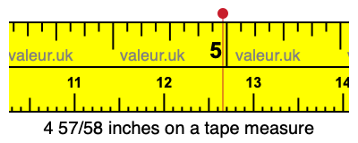 4 57/58 inches on a tape measure