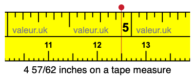 4 57/62 inches on a tape measure