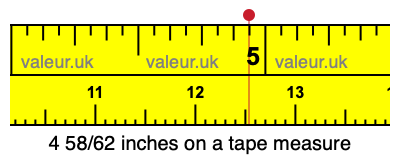 4 58/62 inches on a tape measure