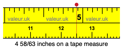 4 58/63 inches on a tape measure