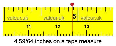 4 59/64 inches on a tape measure 4 59/64 inches on a tape measure