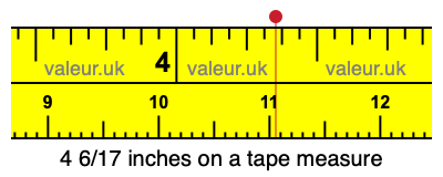 4 6/17 inches on a tape measure