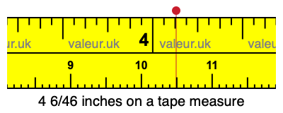 4 6/46 inches on a tape measure
